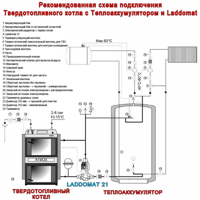 Твердотопливный чугунный котёл Kentatsu MAX-10
