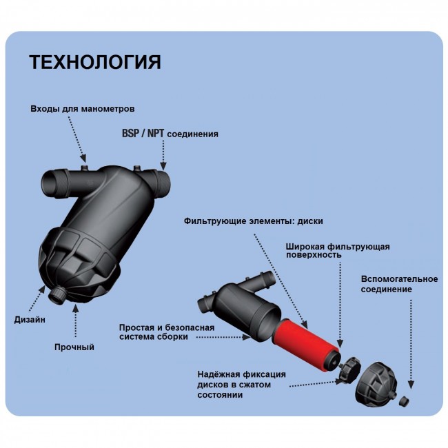 Фильтр грубой очистки CEPEX LF 1 1/2" (130 мкм) в Санкт-Петербурге Фильтр грубой очистки CEPEX LF 1 1/2" (130 мкм) в Санкт-Петербурге
