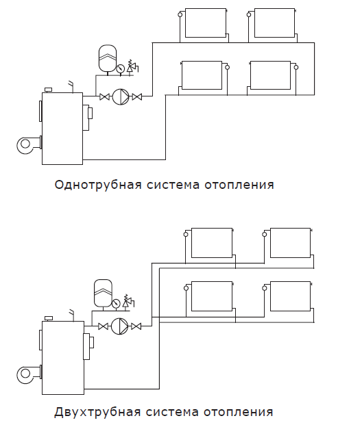 Насос циркуляционный с мокрым ротором Shinhoo BASIC S 32-8S 180мм