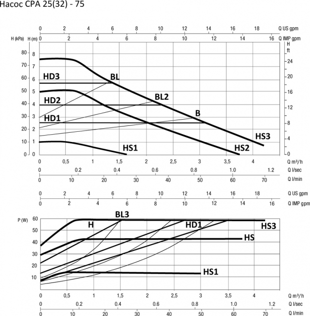 Насос циркуляционный Hoobs CTA 25-75 180мм 60Вт (с гайками) Насос циркуляционный Hoobs CTA 25-75 180мм 60Вт (с гайками)