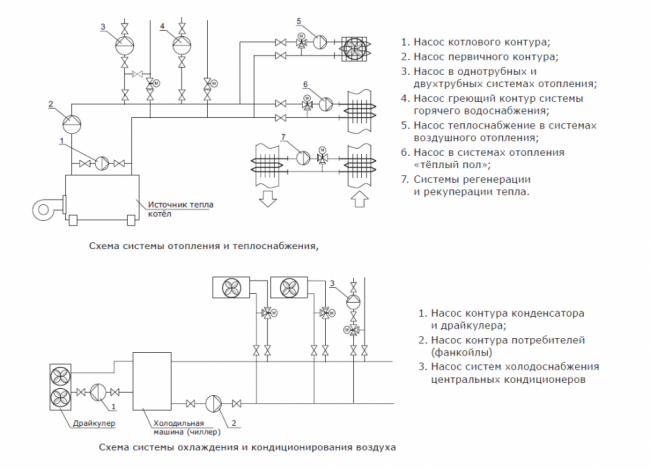 Насос циркуляционный с мокрым ротором Shinhoo BASIC 32-8SF Насос циркуляционный с мокрым ротором Shinhoo BASIC 32-8SF
