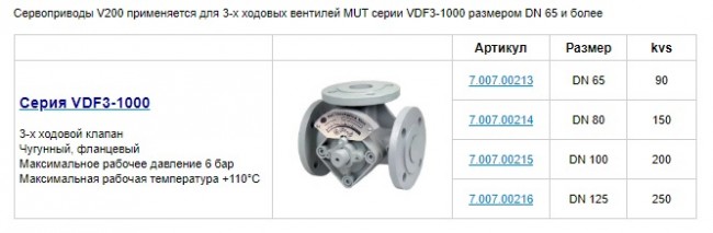 Сервопривод M1000, 60 секунд, 230 OO, 20 Нм (Арт. 7.007.00762) в Санкт-Петербурге