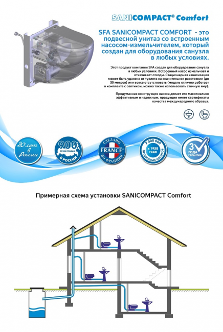 Унитаз с встроенным насосом-измельчителем SFA Sanicompact Comfort Унитаз с встроенным насосом-измельчителем SFA Sanicompact Comfort