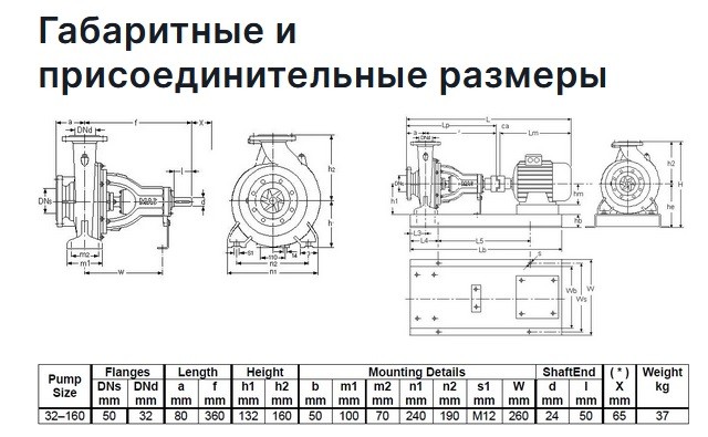 Насос Masdaf NM 32-160 в Санкт-Петербурге Насос Masdaf NM 32-160 в Санкт-Петербурге