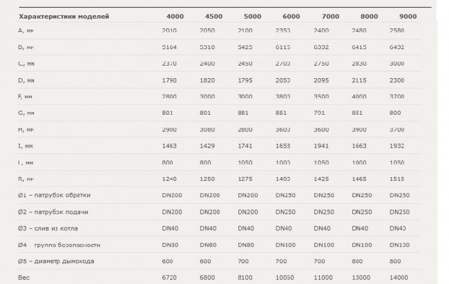 Водогрейный котел STEEL T 7000 в Санкт-Петербурге