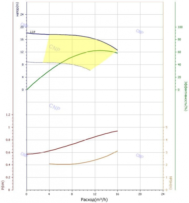 Насос CNP TD 40-16/2 в Санкт-Петербурге