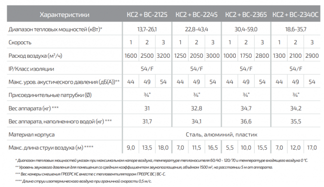 Смесительная камера ГРЕЕРС КС2 + ВС 2125 | 2245 | 2365 | 2340С Смесительная камера ГРЕЕРС КС2 + ВС 2125 | 2245 | 2365 | 2340С