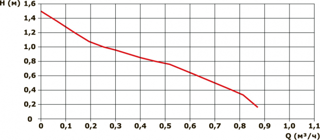 Насос циркуляционный Hoobs CWA 15-14B 80мм 5Ват (корпус латунь)