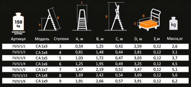Стремянка алюминиевая Вихрь СА 1х9 Стремянка алюминиевая Вихрь СА 1х9