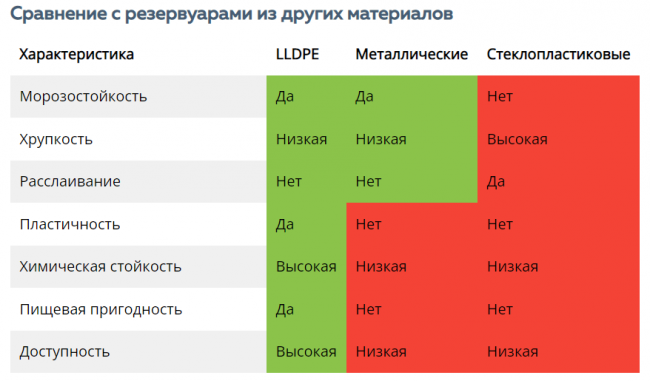 Септик Термит Профи М20 S