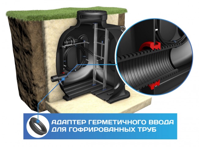 Адаптер герметичного ввода для гофрированной трубы Polimer Group D 110 мм