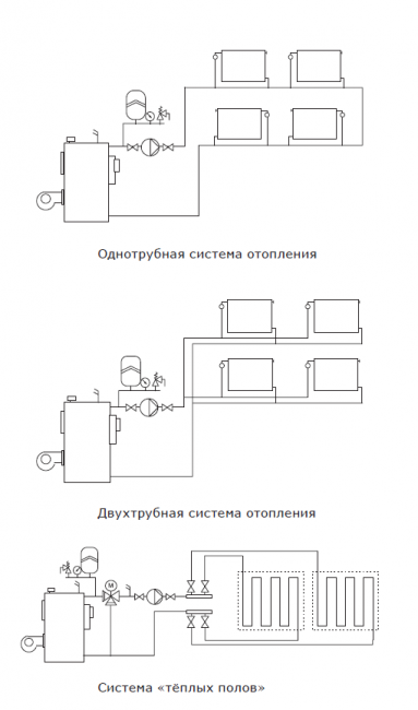 Энергоэффективный циркуляционный насос MASTER S 32-7.5 180мм Энергоэффективный циркуляционный насос MASTER S 32-7.5 180мм