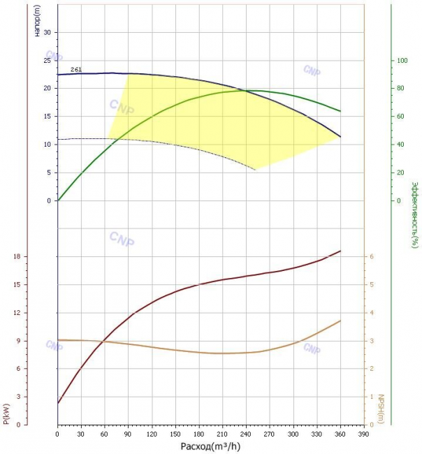 Насос CNP TD 200-15/4 Насос CNP TD 200-15/4