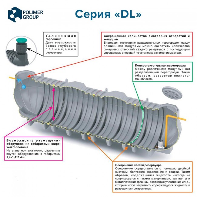 Подземные емкости Polimer Group DL 