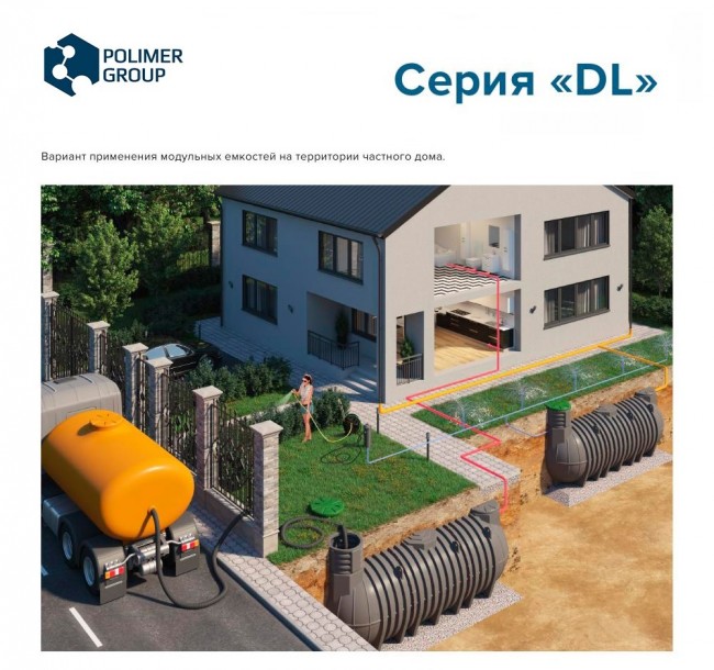 Подземные емкости Polimer Group DL 