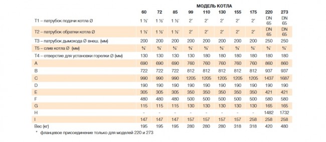 Водогрейный котел STEEL 99 Водогрейный котел STEEL 99