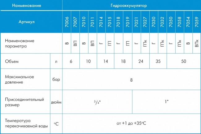 Гидроаккумуляторы Джилекс серии В 200-500л - 10 бар