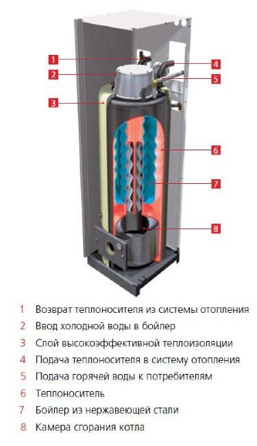 Газовый напольный двухконтурный котел со встроенной горелкой ACV Delta Classic 30 в Санкт-Петербурге Газовый напольный двухконтурный котел со встроенной горелкой ACV Delta Classic 30 в Санкт-Петербурге