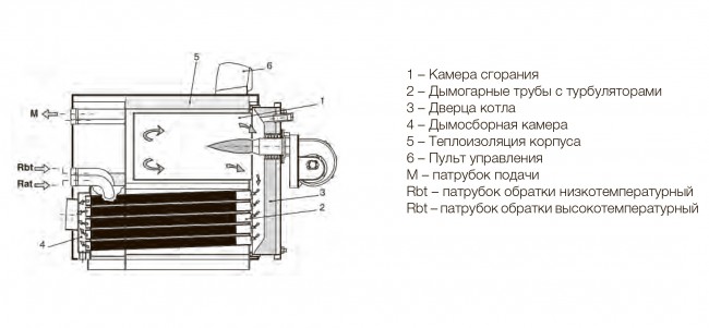 Водогрейный котел STEEL K