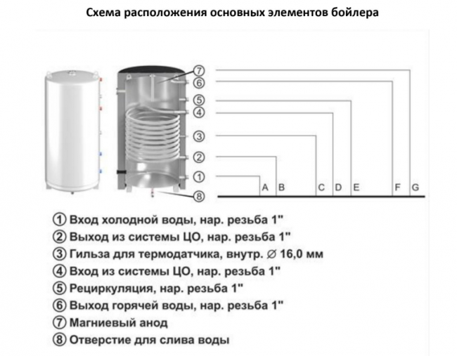 Бойлер косвенного нагрева WARM 500 из нержавеющей стали Бойлер косвенного нагрева WARM 500 из нержавеющей стали