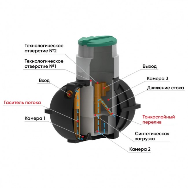 Септик "Rostok" Загородный черный