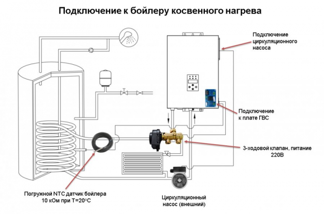 Котел электрический Kentatsu Nobby Electro KBQ