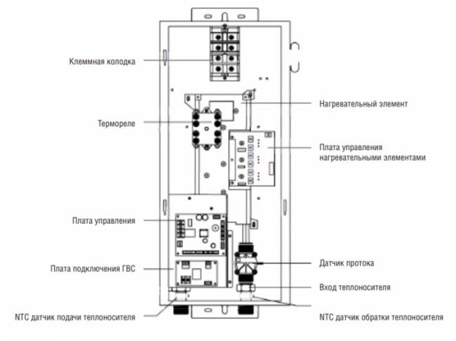 Котел электрический Kentatsu Nobby Electro KBQ