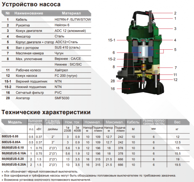 Дренажный погружной насос Evak 50(80)EUS-5.20-he Дренажный погружной насос Evak 50(80)EUS-5.20-he