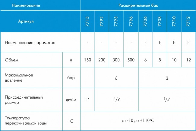 Расширительные баки Джилекс серии В 50-150 л - 6 бар, 1"