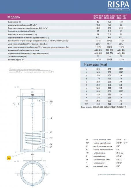 Бойлер косвенного нагрева RISPA RBW 80 L Бойлер косвенного нагрева RISPA RBW 80 L