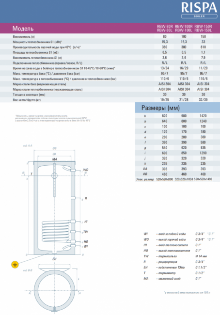 Бойлер косвенного нагрева RISPA RBW 80 R
