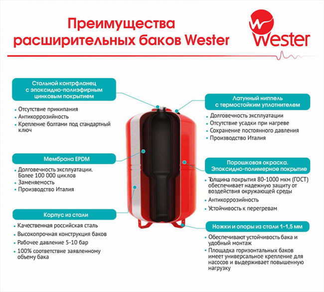 Гидроаккумулятор Wester WAV 1000 литров 16 бар для водоснабжения мембранный бак 1-14-0303 Гидроаккумулятор Wester WAV 1000 литров 16 бар для водоснабжения мембранный бак 1-14-0303