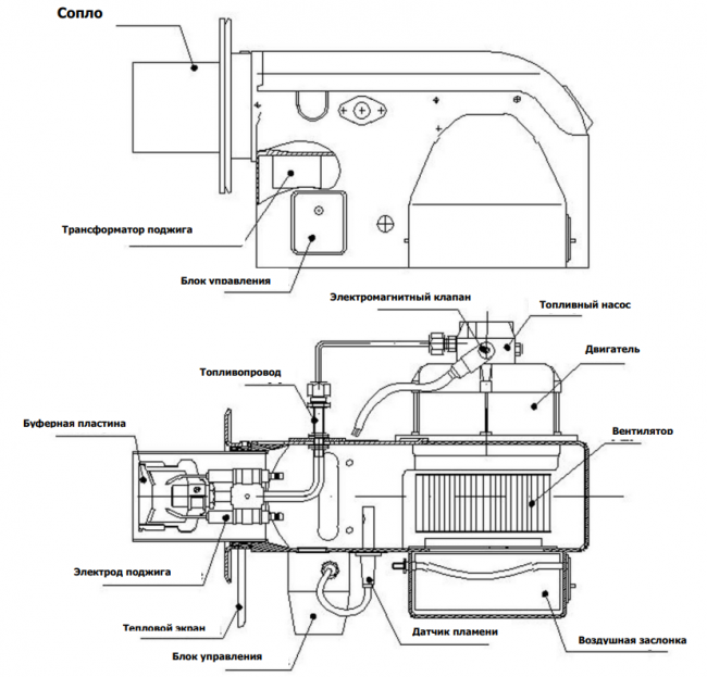 Горелка дизельная Iranradiator RA 2