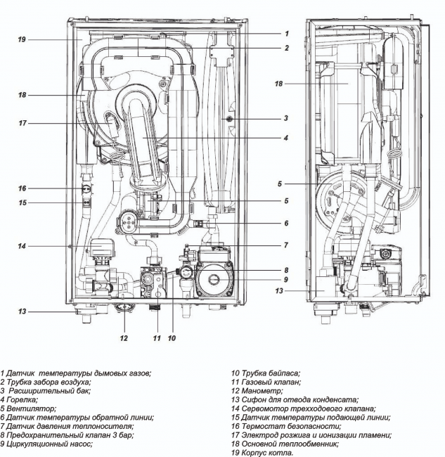 Настенный газовый одноконтурный котёл Federica Bugatti VARME Cond 25B Настенный газовый одноконтурный котёл Federica Bugatti VARME Cond 25B