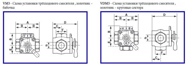 Трёхходовой клапан серии VDM3 