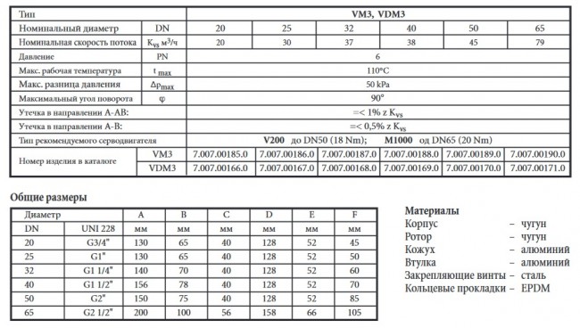 Трёхходовой клапан 2", kvs 45, серии VDM3 (Арт. 7.007.00170) в Санкт-Петербурге Трёхходовой клапан 2", kvs 45, серии VDM3 (Арт. 7.007.00170) в Санкт-Петербурге