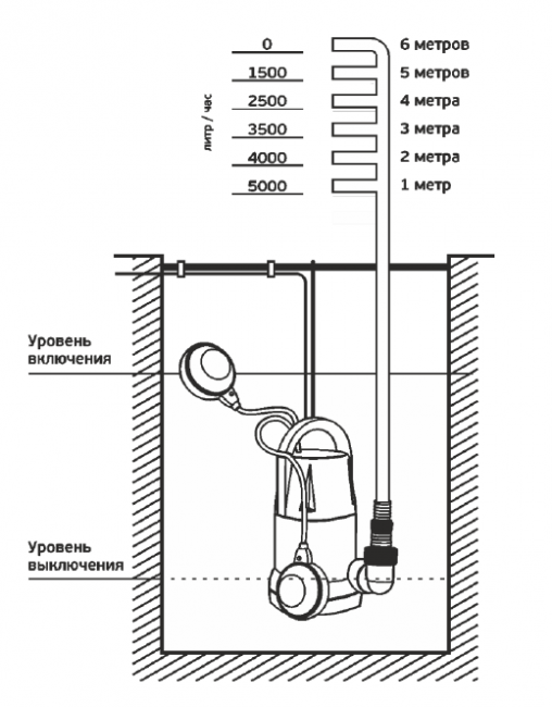 Насос дренажный Акватек DP250A 6/85 Насос дренажный Акватек DP250A 6/85