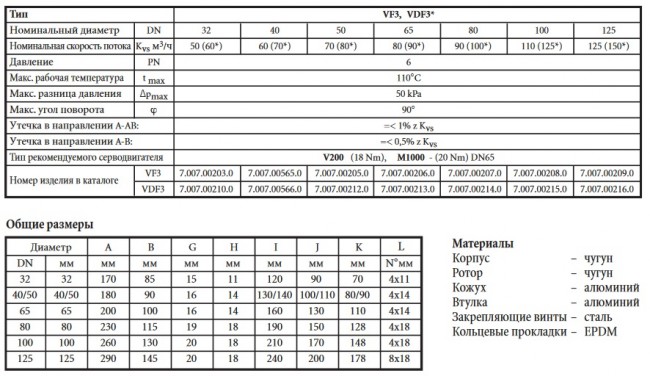 Трёхходовой смесительный клапан DN32 60, серии VDF3 (Арт.7.007.00210) в Санкт-Петербурге