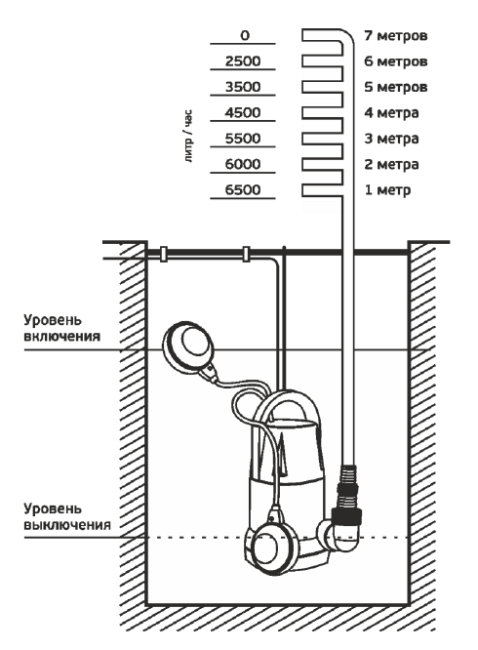 Насос дренажный Акватек AQUA SUB DP400A 7,5/115 Насос дренажный Акватек AQUA SUB DP400A 7,5/115