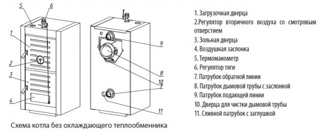 Котел твердотопливный Wester THOR-7 в Санкт-Петербурге