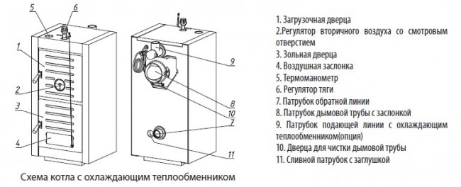 Котел твердотопливный Wester THOR-7 в Санкт-Петербурге