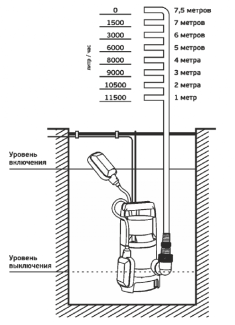 Насос фекальный Акватек AQUA SUB SP750PA 7/225