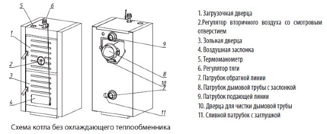Котел твердотопливный Wester THOR-10 в Санкт-Петербурге