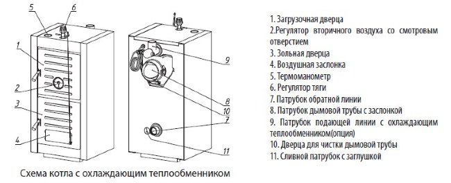 Котел твердотопливный Wester THOR-10 в Санкт-Петербурге