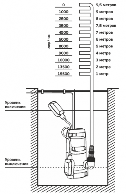 Насос фекальный Акватек AQUA SUB SP1100PA 7/265