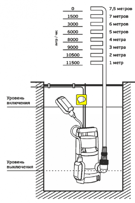 Насос фекальный Акватек AQUA SUB SP400NA (нерж. корпус) 6,5/115