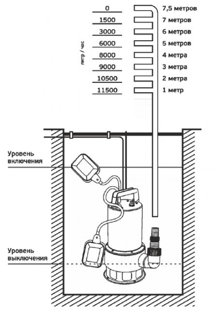 Насос фекальный Акватек AQUA SUB SP750NA (нерж. корпус) 8/225