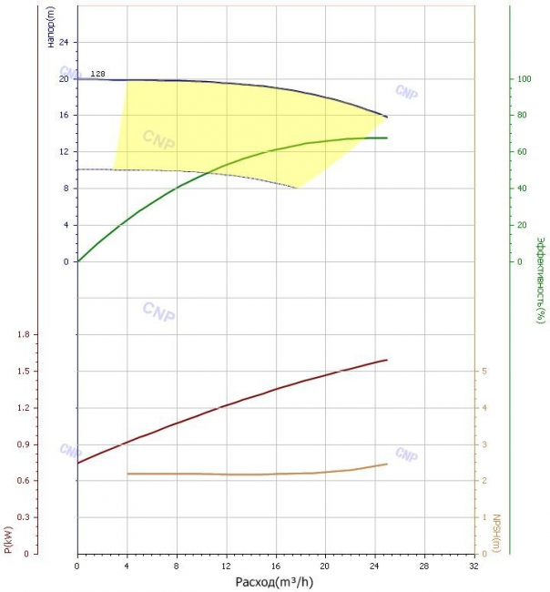 Насос CNP TD 40-18/2 Насос CNP TD 40-18/2
