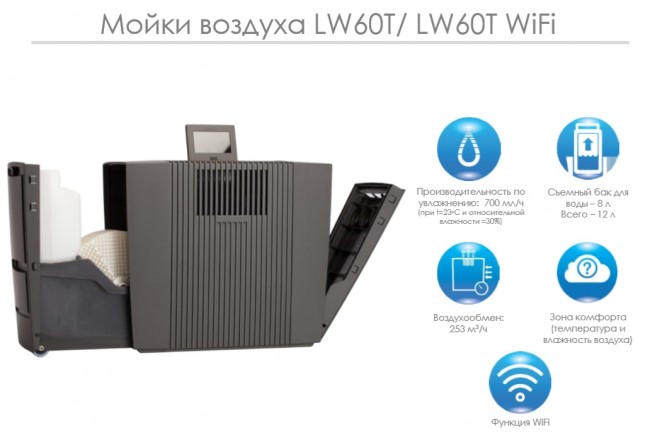 Мойка воздуха Venta LW60T WiFi в Санкт-Петербурге Мойка воздуха Venta LW60T WiFi в Санкт-Петербурге