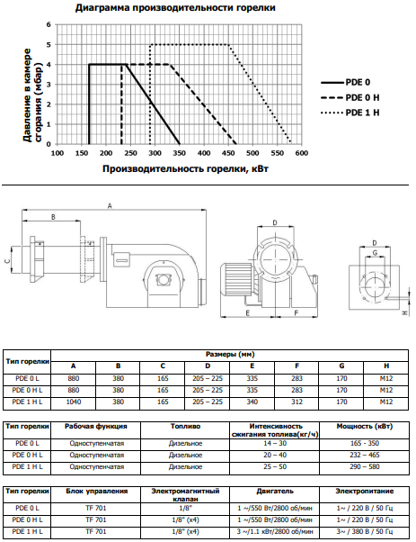 Горелка дизельная с удлиненным соплом Iranradiator PDE 1 HL